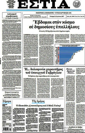 Πρωτοσέλιδο εφημερίδας Εστία - protoselida