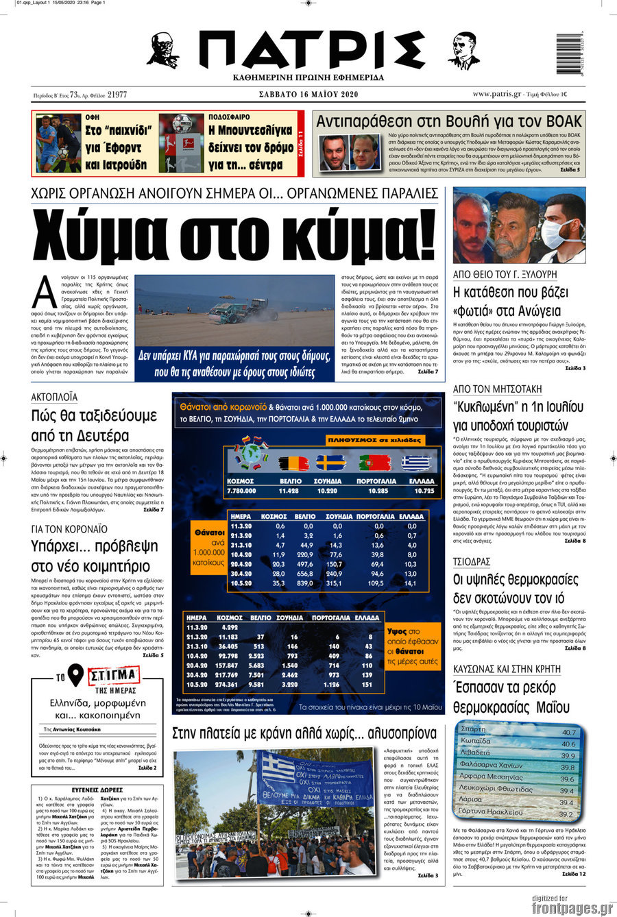 Πατρίς