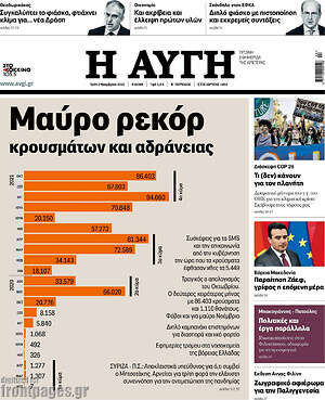 Αυγή: Μαύρο ρεκόρ κρουσμάτων και αδράνειας