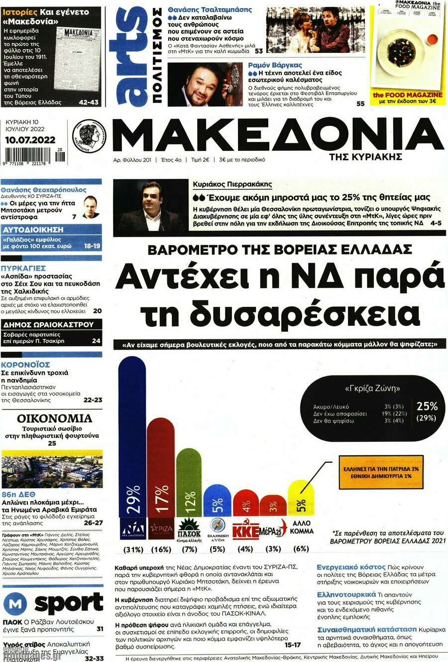 Μακεδονία