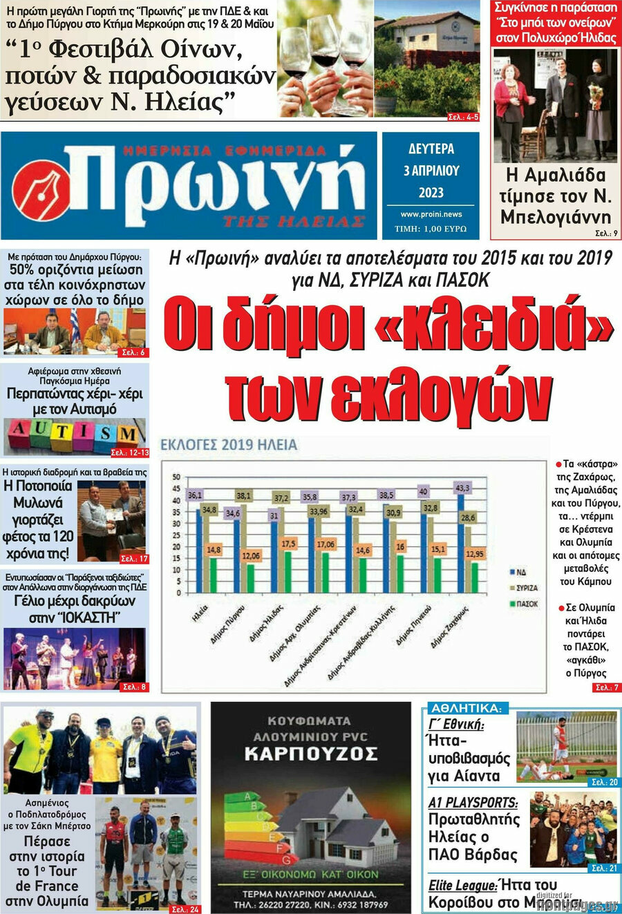 Πρωινή Ηλείας