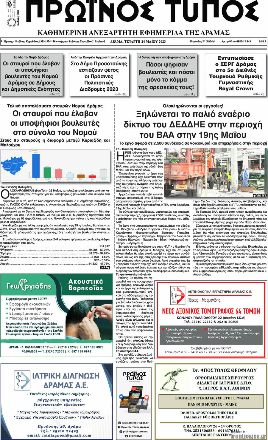 Πρωινός Τύπος Δράμας