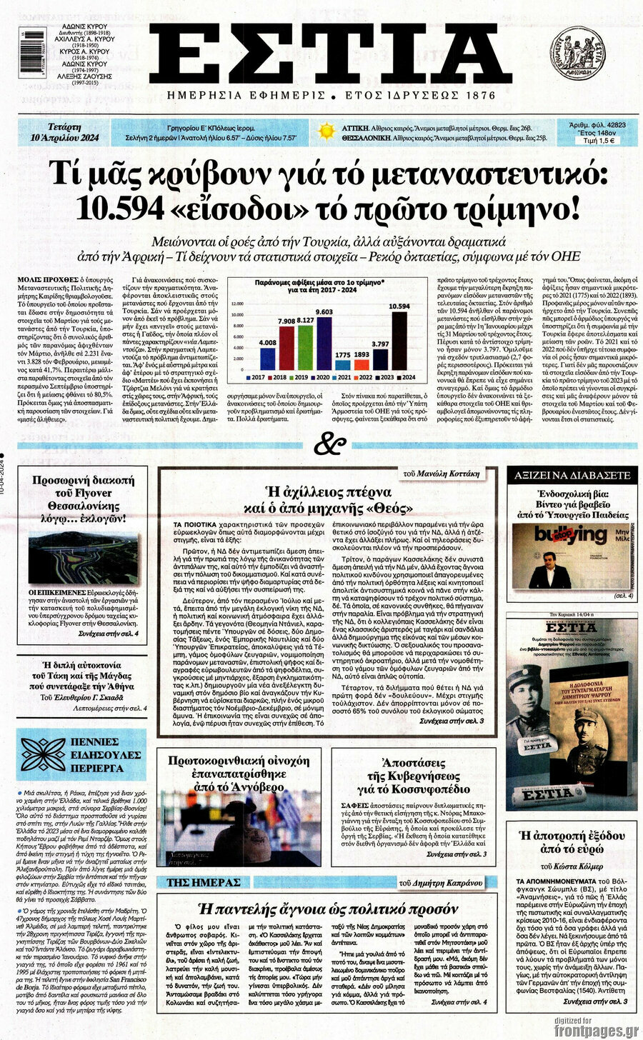 Εστία