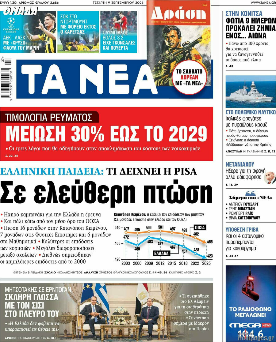 Πρωτοσέλιδο Τα Νέα – 9 Σεπτεμβρίου 2026: Σε ελεύθερη πτώση