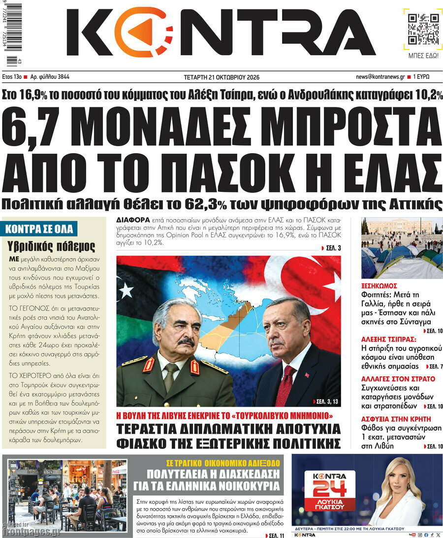 Πρωτοσέλιδο Kontra News – 21 Οκτωβρίου 2026: 6,7 μονάδες μπροστά από το ΠΑΣΟΚ η ΕΛΑΣ